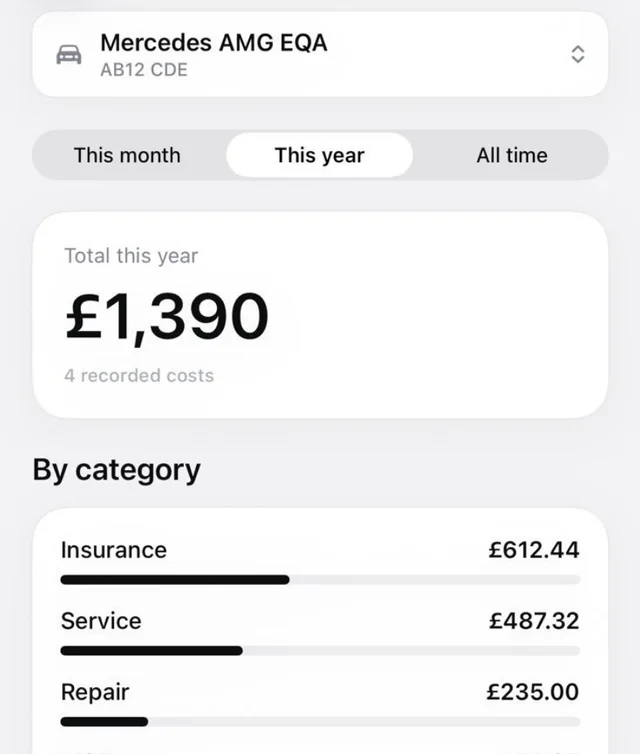 Expenses screen showing £1,390 spent this year, broken down by insurance, service, repair and MOT